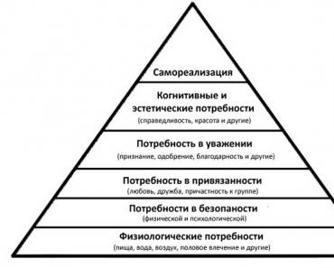 Пирамида потребностей по маслоу